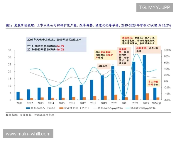 动态票价调节机制覆盖主流赛事 提升上座率与营收平衡