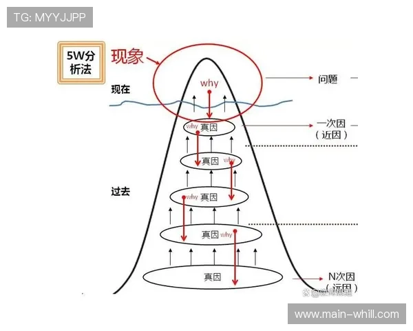根本原因分析贯彻实践，问题复发率有效降低