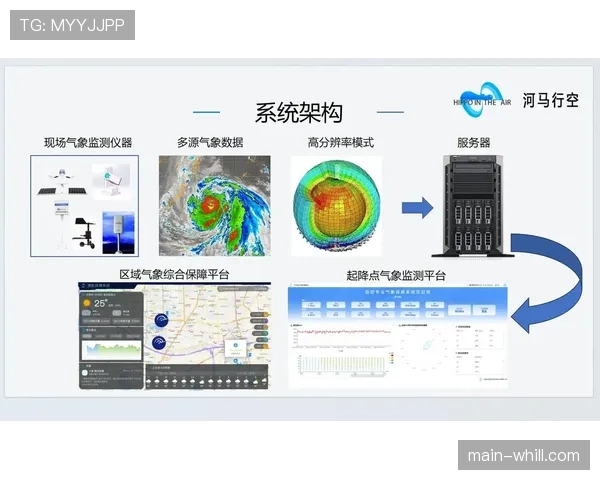 气象模型更新：环弗兰德斯当日无雨，但持续强风将影响比赛